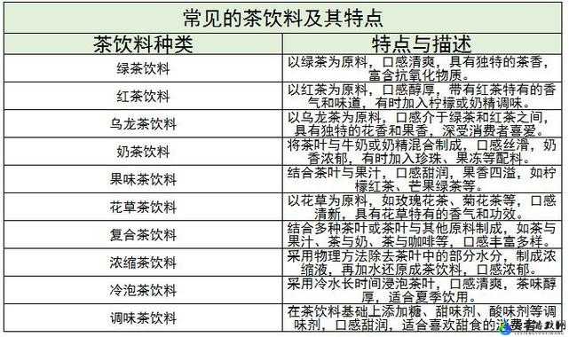 光荣使命手游能量饮料作用及效果分析