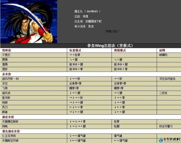 SNK 格斗游戏秘籍技巧汇总分析