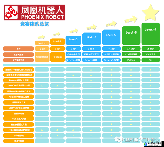 凤凰工程师兵种介绍：实力与优势分析