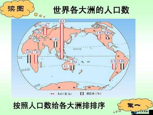 亚洲-欧洲-美洲人口比例是多少