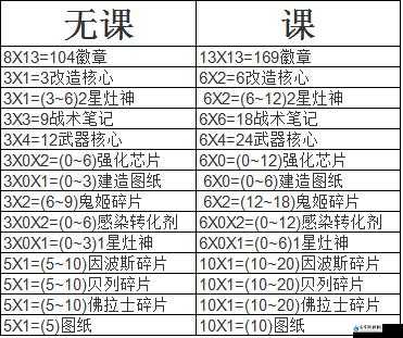 深渊地平线新手初期教学指南