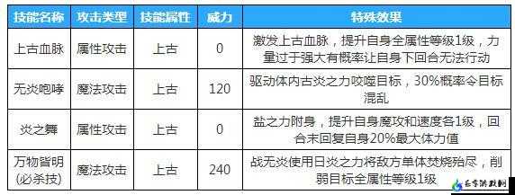 奥拉星战无炎突破攻略指南