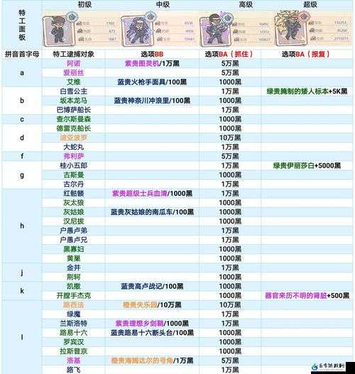 最强蜗牛特工 0008 攻略要点