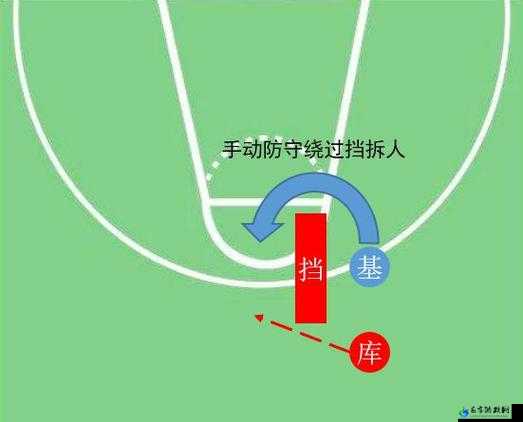 最强NBA外线防守大师技能详解