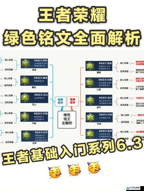 辅助铭文搭配教学攻略或者怎样搭配辅助铭文 教学攻略