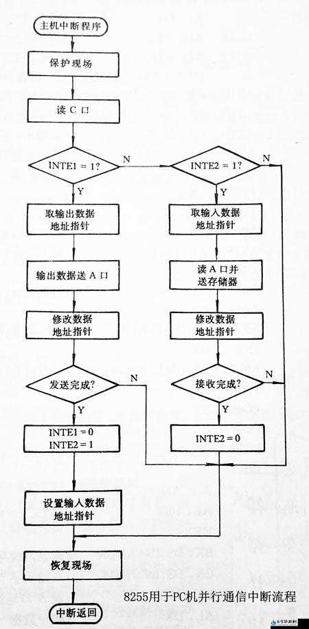 CSGO 远程主机通信中断原因分析与解决方案