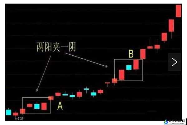 一阴吞两阳：走势关键信号解读