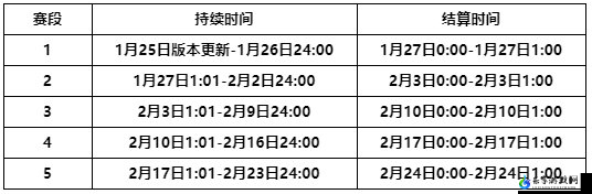 《金铲铲之战》福星计划结束时间是什么时候？