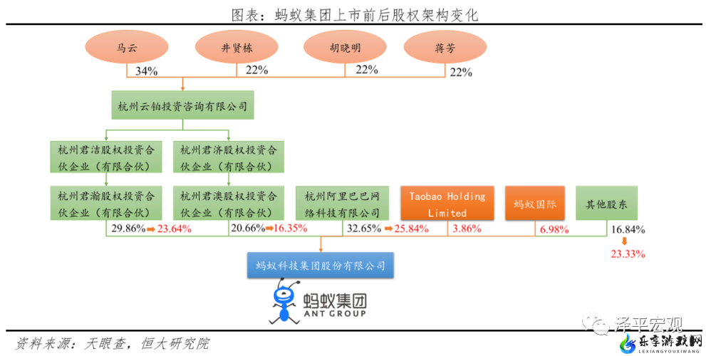 蚂蚁公司发展壮大攻略