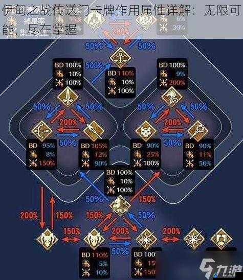 伊甸之战新手攻略及卡牌类型详解