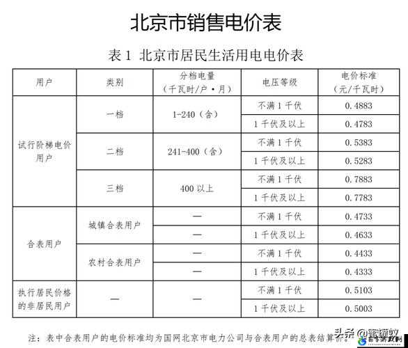 家庭理论电费 2024 最新：了解家庭电费的必备指南