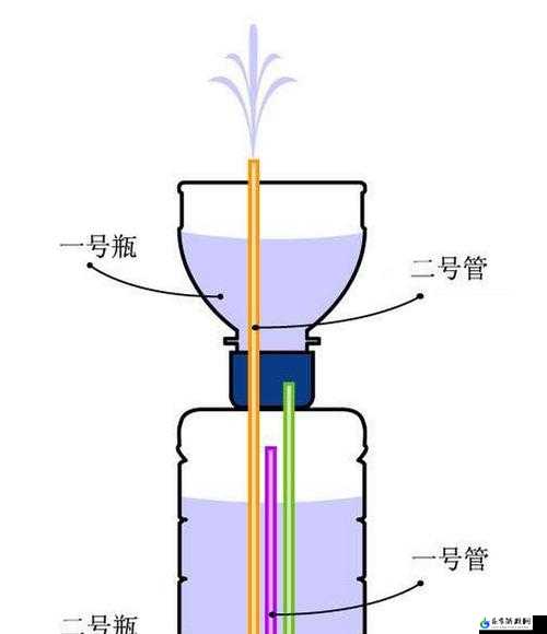 如何练出能喷泉水的体质方法