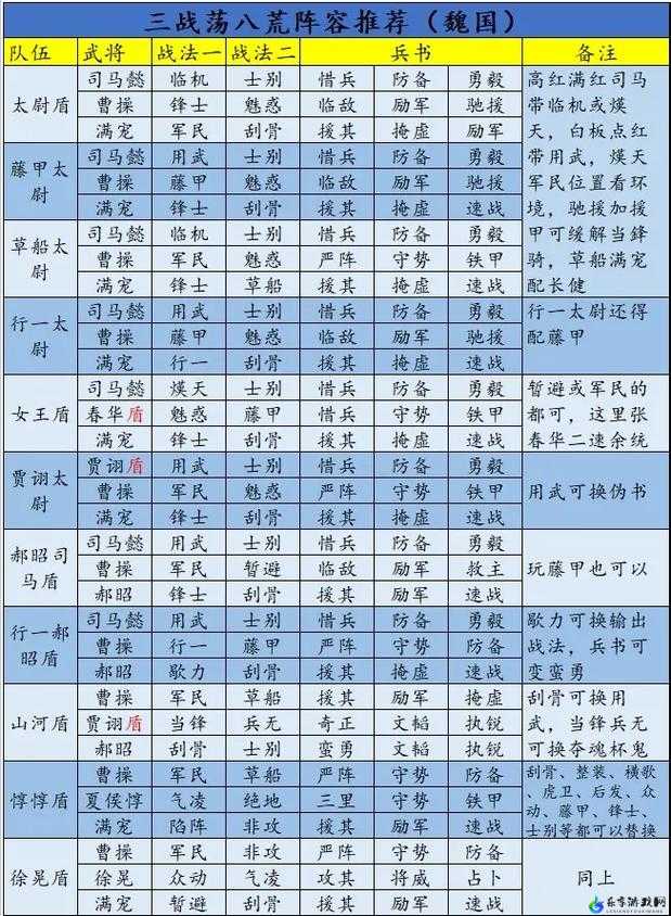 三国志战略版袁术队伍如何搭配