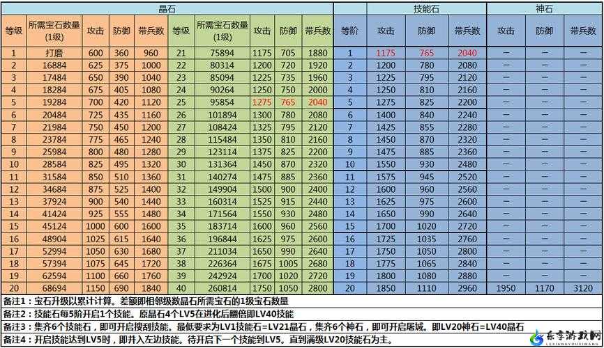 攻城三国战力值与生命值提升策略