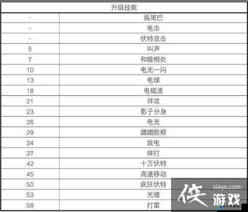 皮卡丘新手攻略：升级技巧与快速升级指南